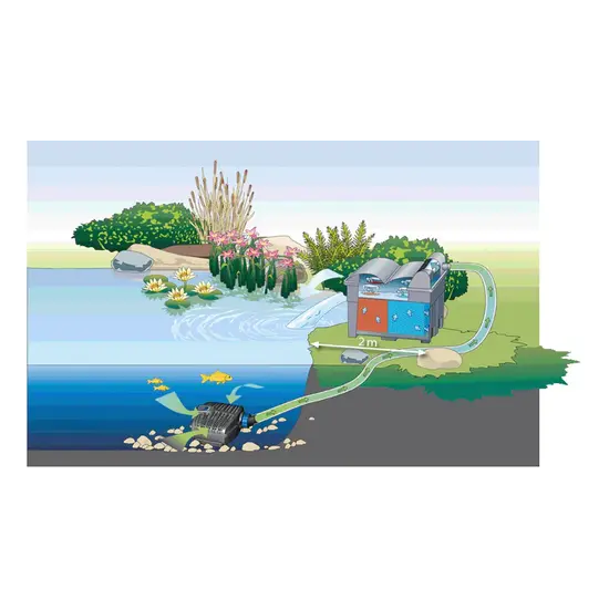 Oase BioSmart Set 24000 doorstroomfilter - Oase