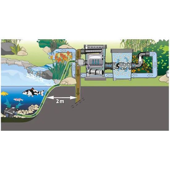 Oase ProfiClear Classic filterschuimmodule - Oase