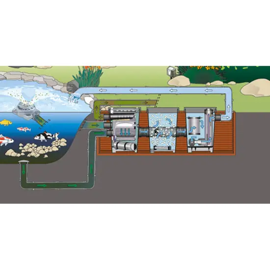 Oase ProfiClear Classic filterschuimmodule - Oase