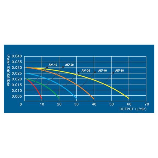 Aquaking AquaKing AK²-40 + Set NG- Luchtpompset