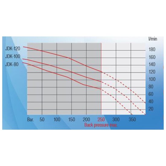 Aquaking Secoh JDK-S80 - Luchtpomp