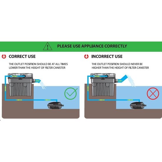 Aquaking Bio Filterbox BF-45000 Vijverfilter met UV - AquaKing