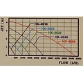 Aquaking Circulatiepomp HX-6520 – AquaKing