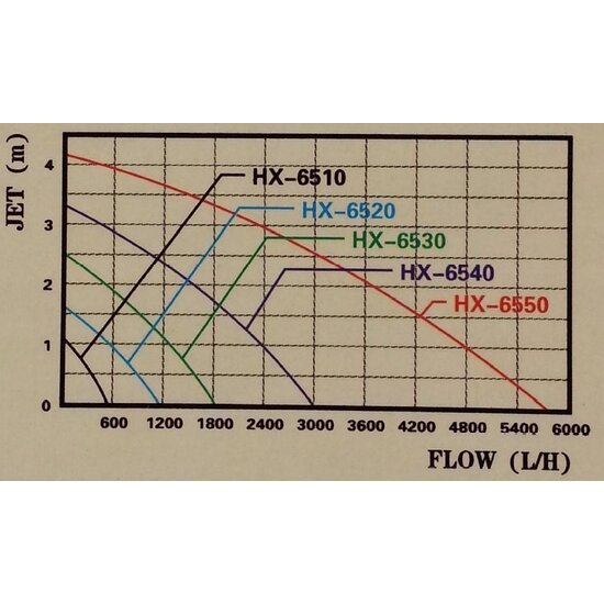 Aquaking Circulatiepomp HX-6520 – AquaKing