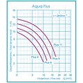HRS Zwembadpomp | Aqua Plus (Trend 90) | 8 m/h | 230 V - HRS