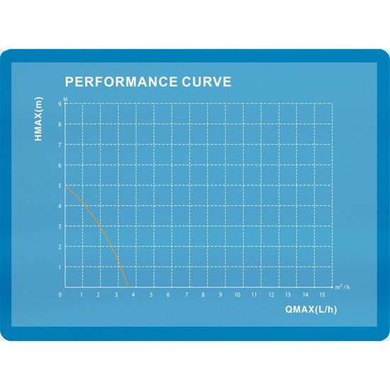 Aquaking Dompelpomp Q2007 – AquaKing