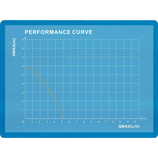Aquaking Dompelpomp Q2503 – AquaKing