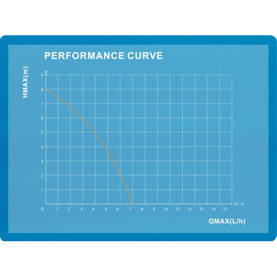 Aquaking Dompelpomp Q4003 – AquaKing