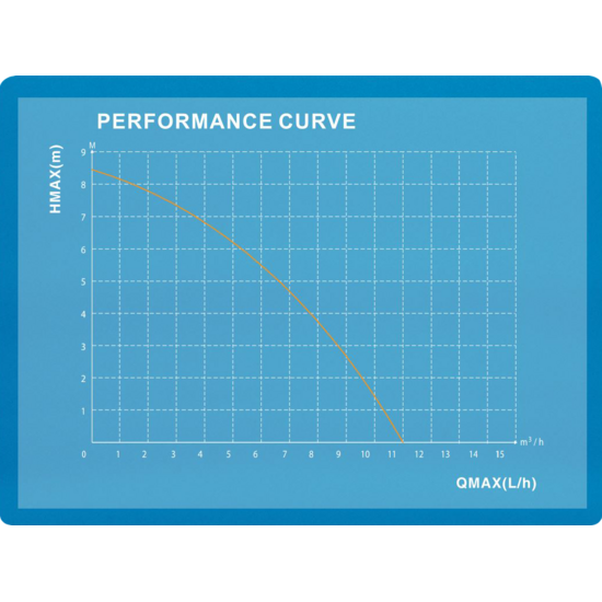 Aquaking Dompelpomp Q5503 – AquaKing