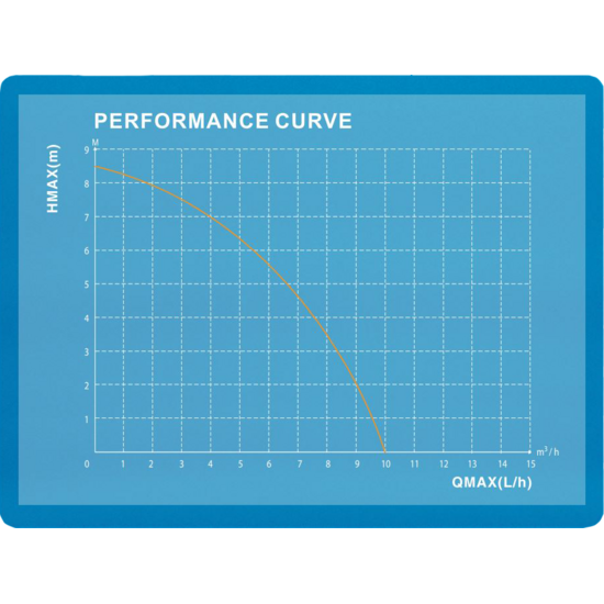 Aquaking Krachtige dompelpomp Q50011 met interne vlotter – AquaKing