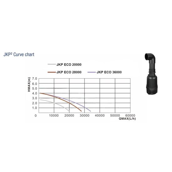 Aquaking Vijverpomp JKP²-28000 NG – AquaKing