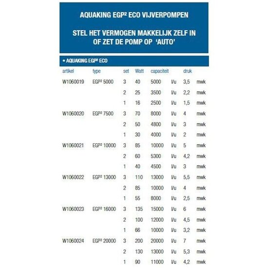 Aquaking Waterpomp EGP²-13.000 NG – AquaKing