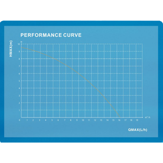 Aquaking Waterpomp Q110056M – AquaKing