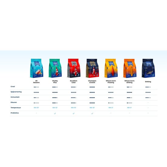 Aquatic Science Wheat Germ Sinking Large 5Kg - Aquatic Science
