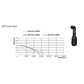 Aquaking JKP-26000 - AquaKing
