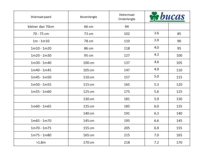 Comment Mesurer Mon Cheval ? Guide Tableau de Tailles Couverture Horseware