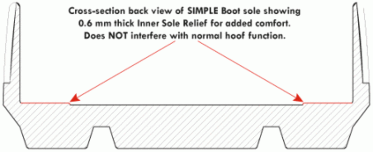 Cavallo Hoofboots Simple Cavallo Hoofboots Simple