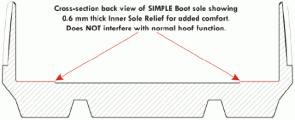 Cavallo Hoofboots Simple Cavallo Hoofboots Simple