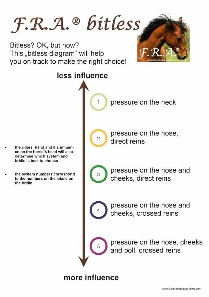 F.R.A. Baro Kaptoom Zwart Shire F.R.A. Baro Kaptoom Zwart Shire