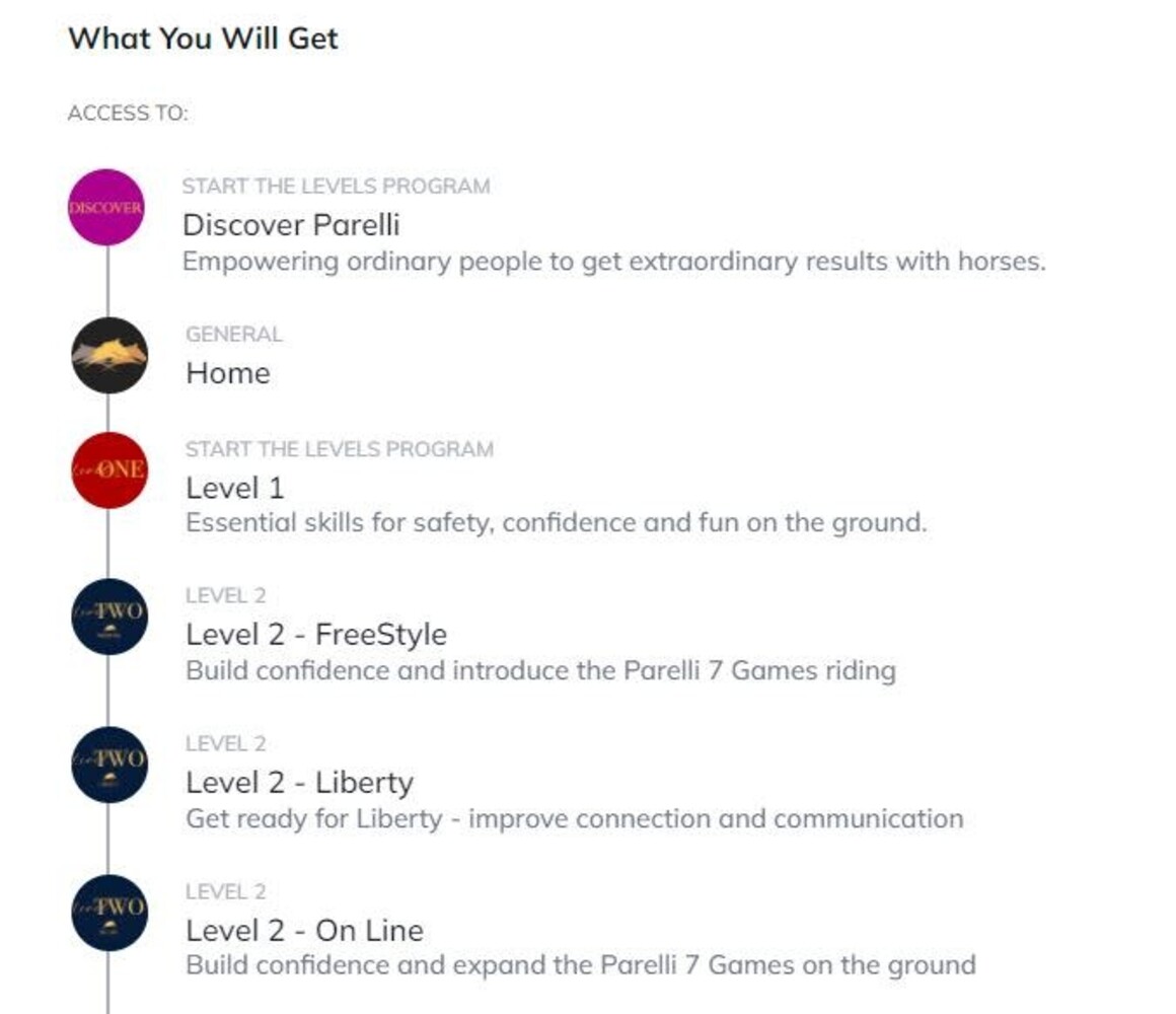 Parelli Parelli Program Online Course Levels One and Two Parelli Parelli Program Online Course Levels One and Two