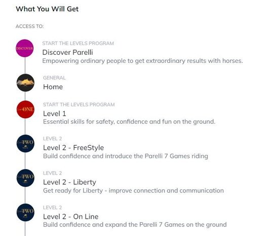 Parelli Parelli Program Online Course Levels One and Two Parelli Parelli Program Online Course Levels One and Two