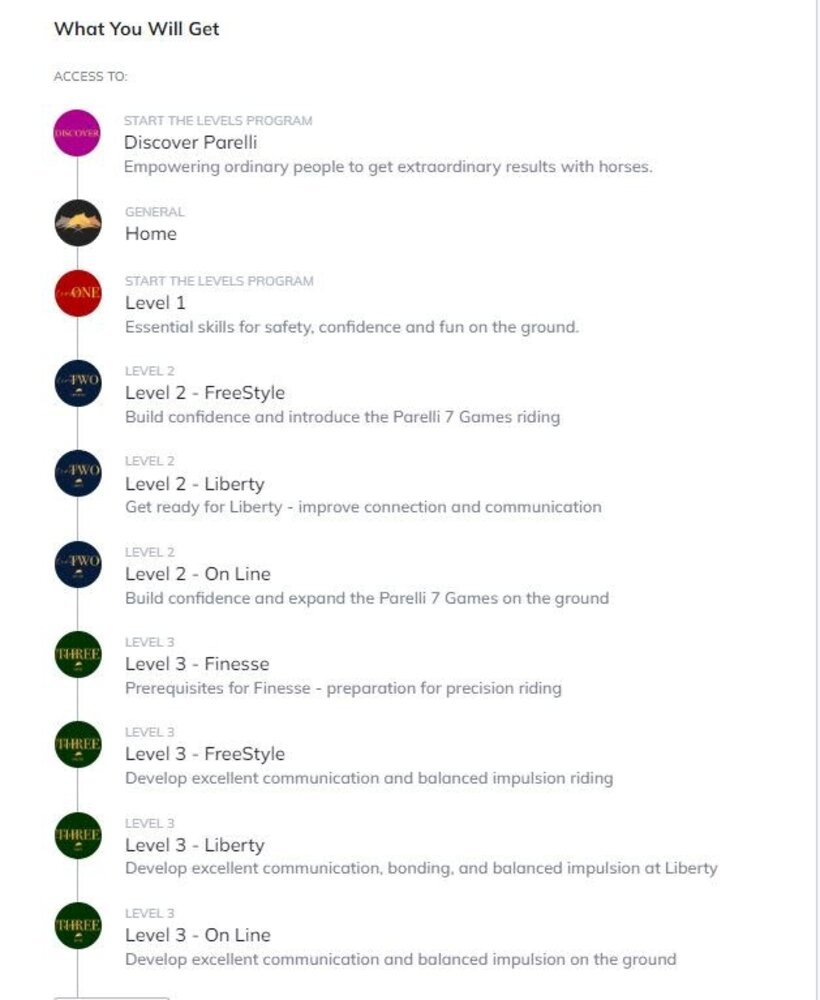Parelli Parelli Program Online Course Level One, Two and Three Parelli Parelli Program Online Course Level One, Two and Three