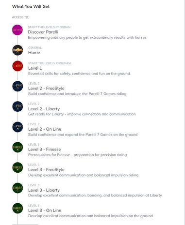Parelli Parelli Program Online Course Level One, Two and Three Parelli Parelli Program Online Course Level One, Two and Three