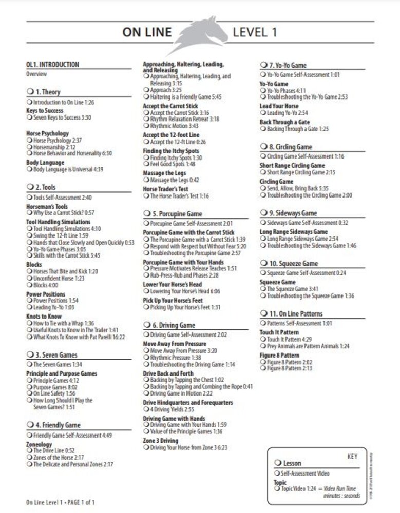 Parelli Parelli Partnership Program Online Course Level One