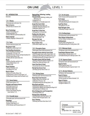 Parelli Parelli Online Cursus Level 1