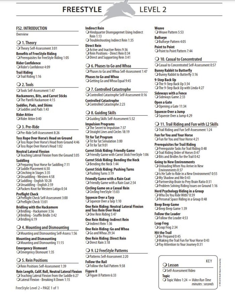 Parelli Parelli Online Cursus Levels 1 & 2