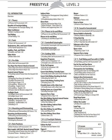 Parelli Parelli Online Cursus Levels 1 & 2