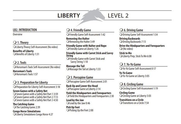 Parelli Parelli Online Cursus Levels 1 & 2