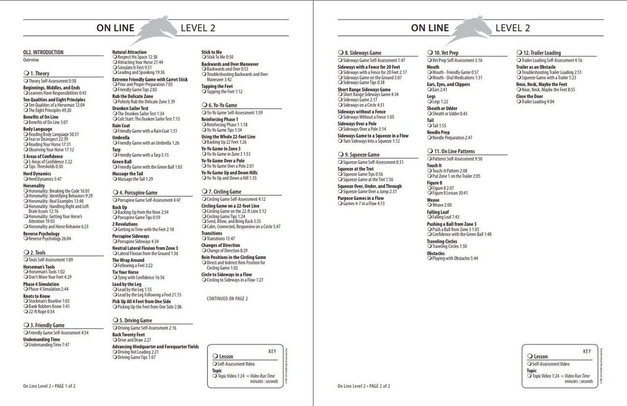 Parelli Parelli Program Online Course Levels One and Two Parelli Parelli Program Online Course Levels One and Two