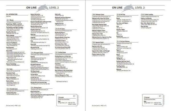 Parelli Parelli Program Online Course Levels One and Two Parelli Parelli Program Online Course Levels One and Two