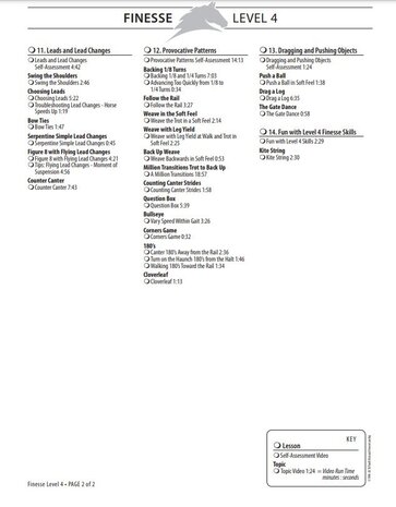 Parelli Parelli Program Online Course Level One, Two, Three and Four