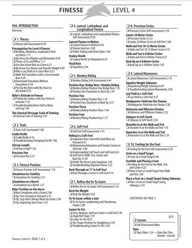 Parelli Parelli Online Cursus Levels 1 , 2, 3 & 4