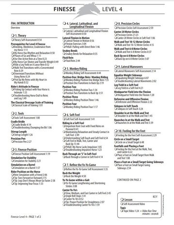 Parelli Parelli Program Online Course Level One, Two, Three and Four
