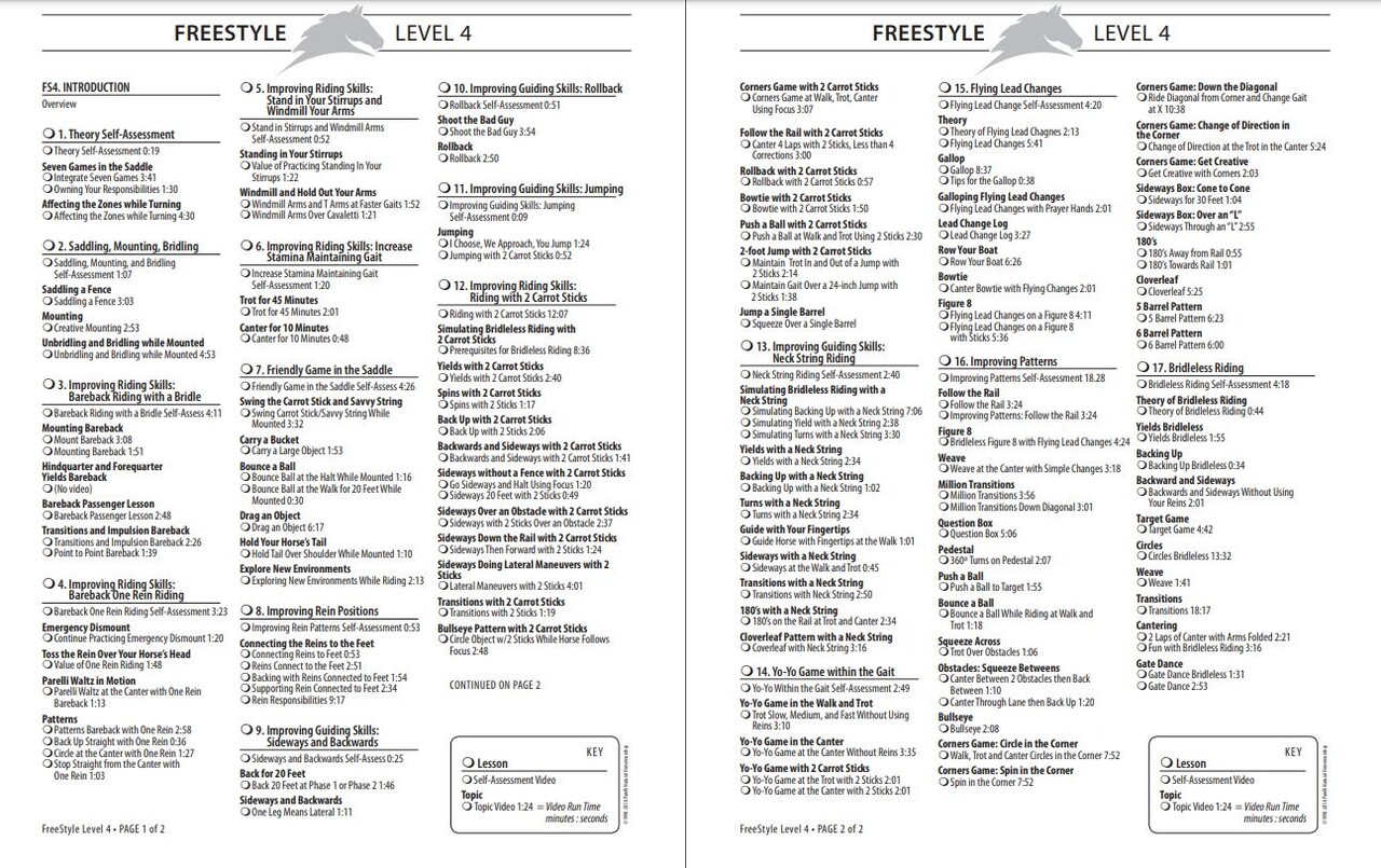 Parelli Parelli Program Online Course Level One, Two, Three and Four