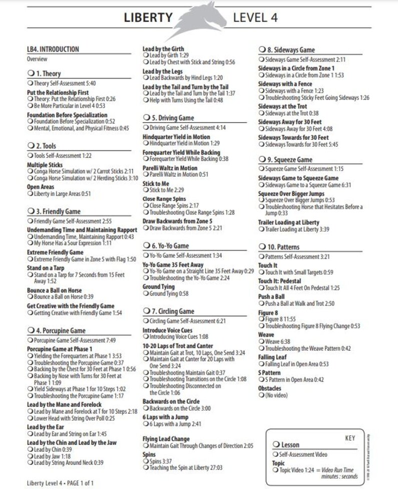 Parelli Parelli Program Online Course Level One, Two, Three and Four
