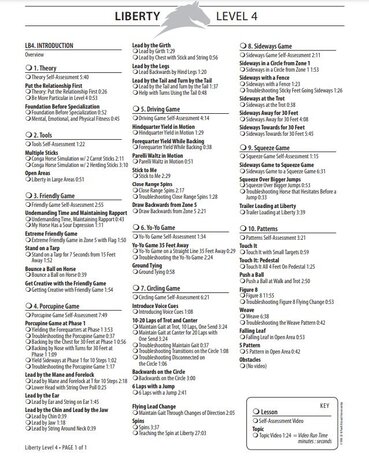 Parelli Parelli Program Online Course Level One, Two, Three and Four