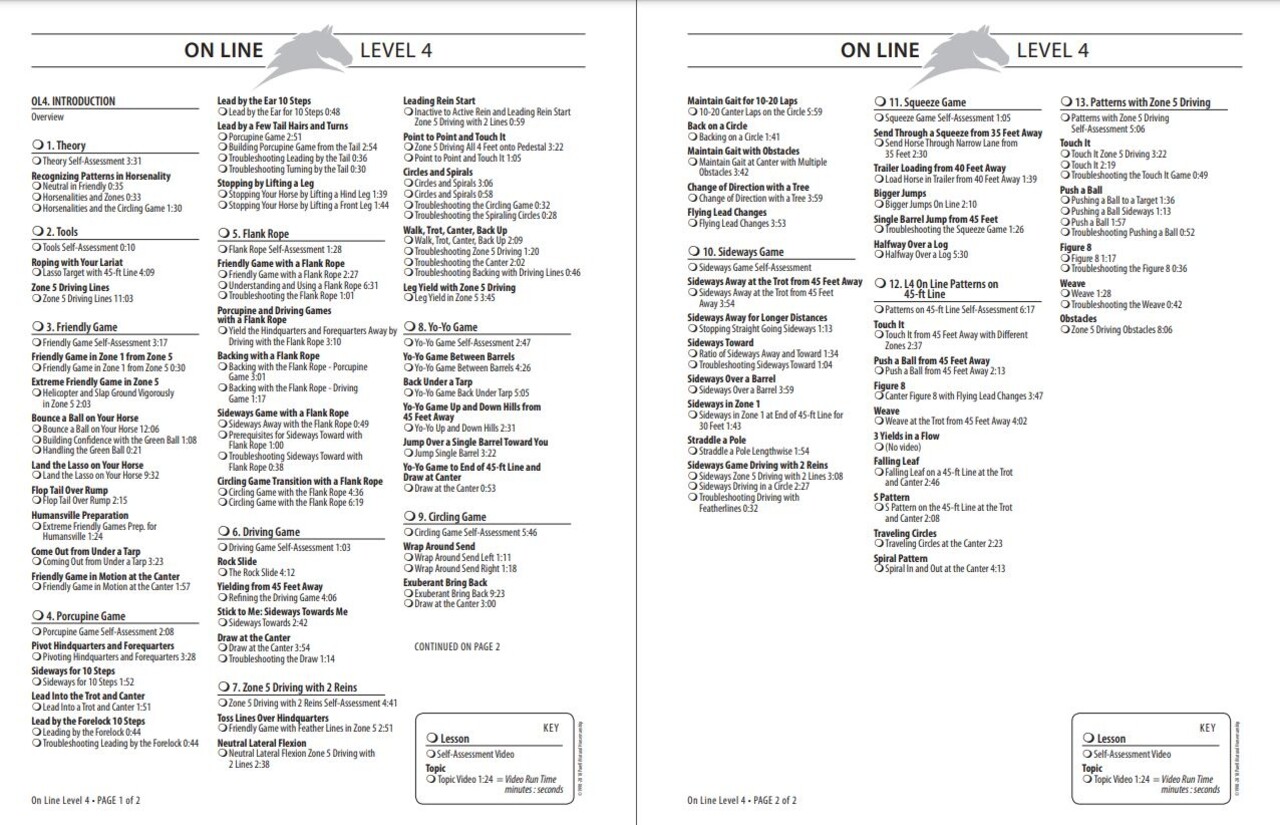 Parelli Parelli Program Online Course Level One, Two, Three and Four