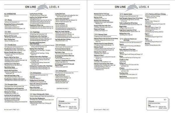 Parelli Parelli Online Cursus Levels 1 , 2, 3 & 4