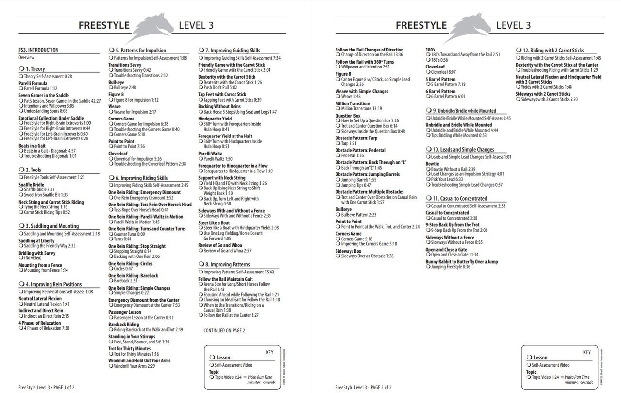 Parelli Parelli Program Online Course Level One, Two and Three Parelli Parelli Program Online Course Level One, Two and Three