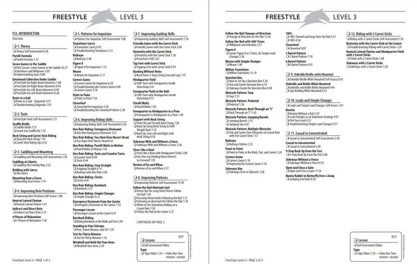 Parelli Parelli Program Online Course Level One, Two and Three Parelli Parelli Program Online Course Level One, Two and Three