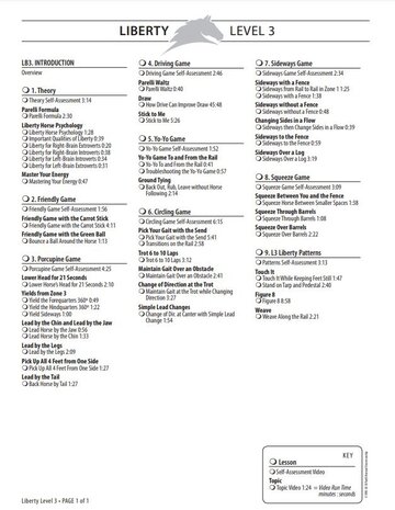 Parelli Parelli Program Online Course Level One, Two and Three Parelli Parelli Program Online Course Level One, Two and Three