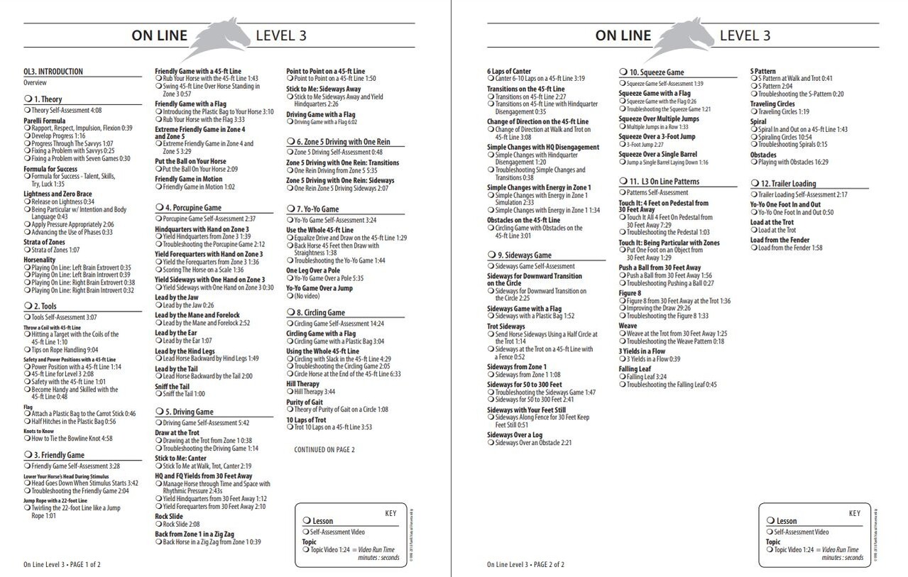 Parelli Parelli Program Online Course Level One, Two and Three Parelli Parelli Program Online Course Level One, Two and Three
