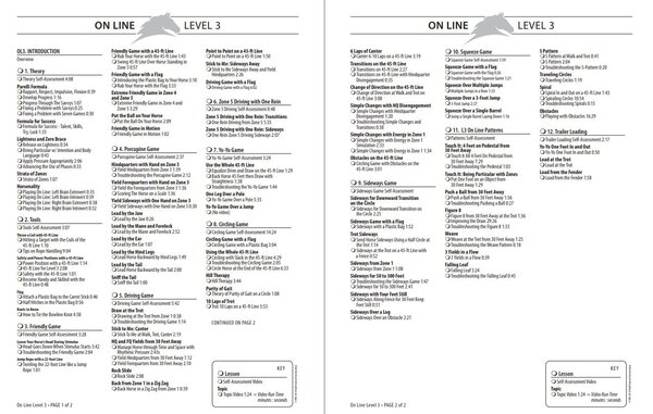 Parelli Parelli Program Online Course Level One, Two and Three Parelli Parelli Program Online Course Level One, Two and Three