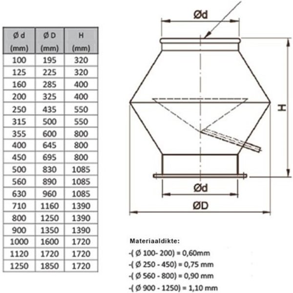 Deflectorkap rond