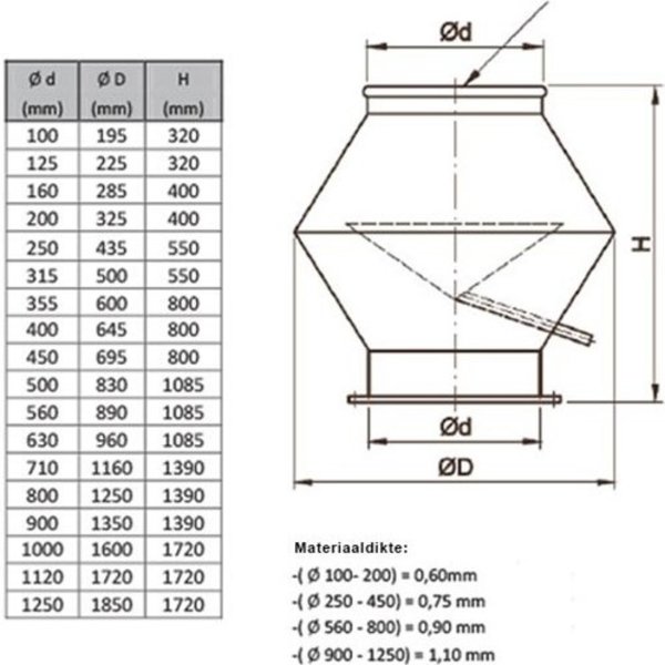 Deflectorkap rond RVS/INOX
