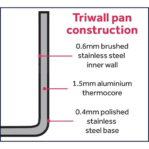 Sauteuse Triwall RVS/Aluminium | 24(Ø)x6(h)cm